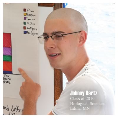 Johnny Bartz